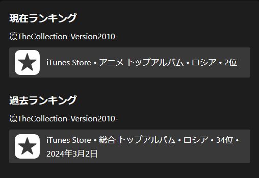 iTunes Store (ロシア) アニメ トップアルバム1位！